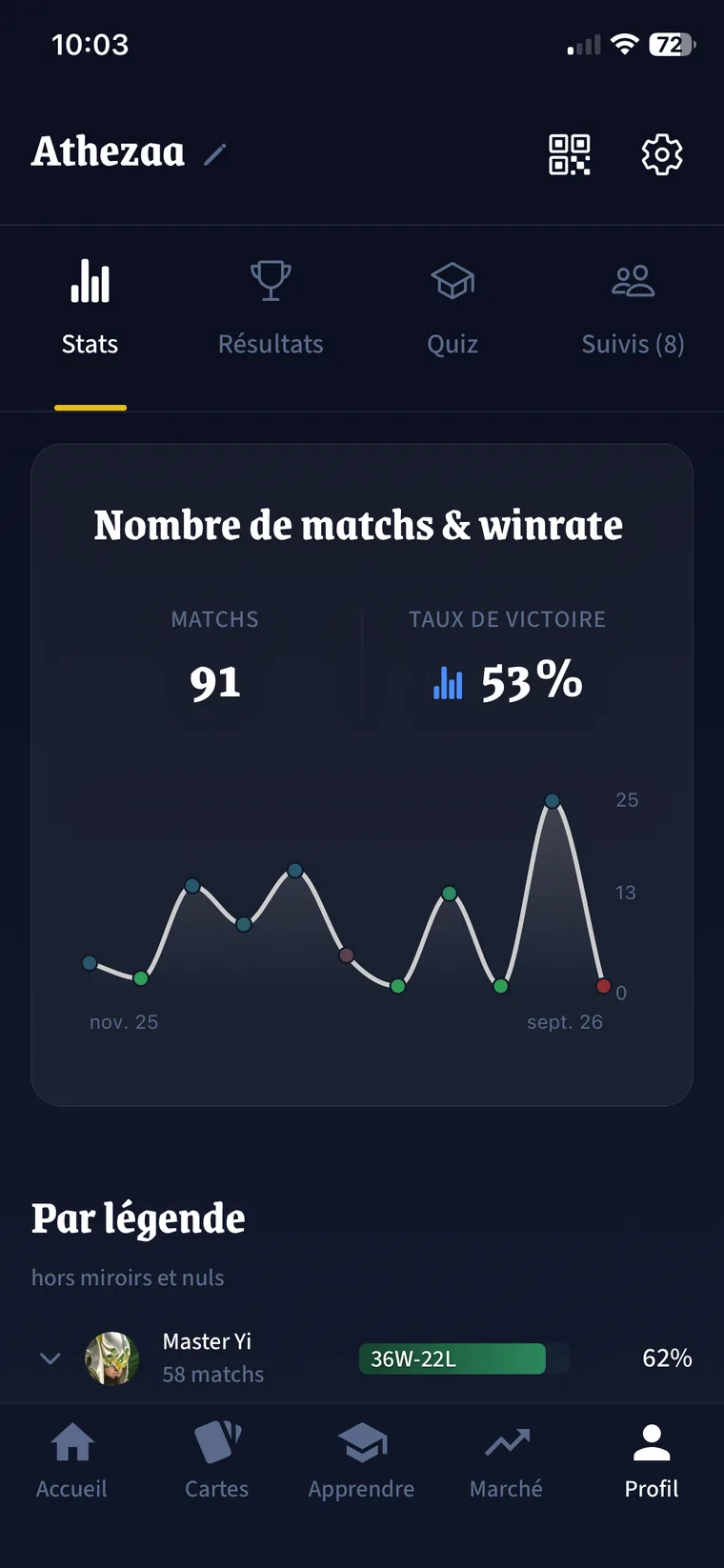 Stats screen