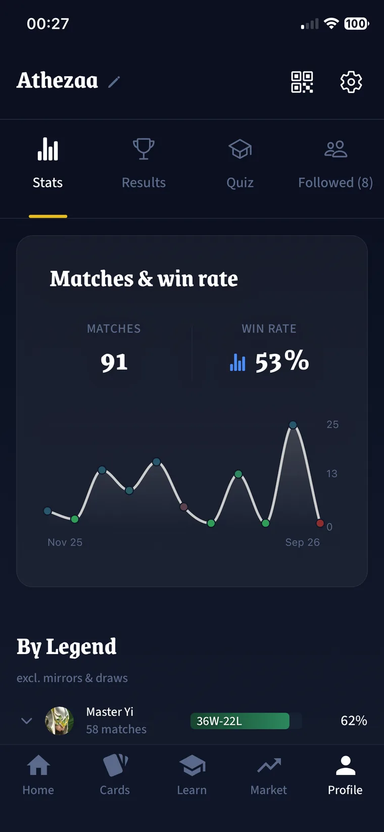 Stats screen