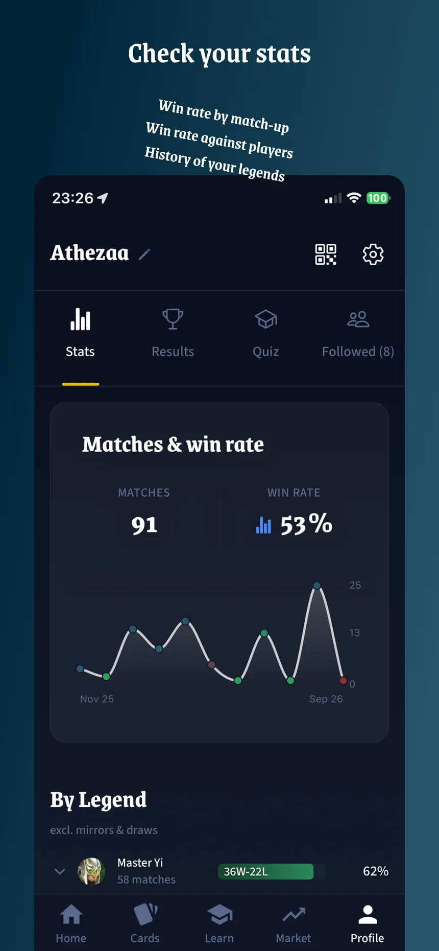 Player stats