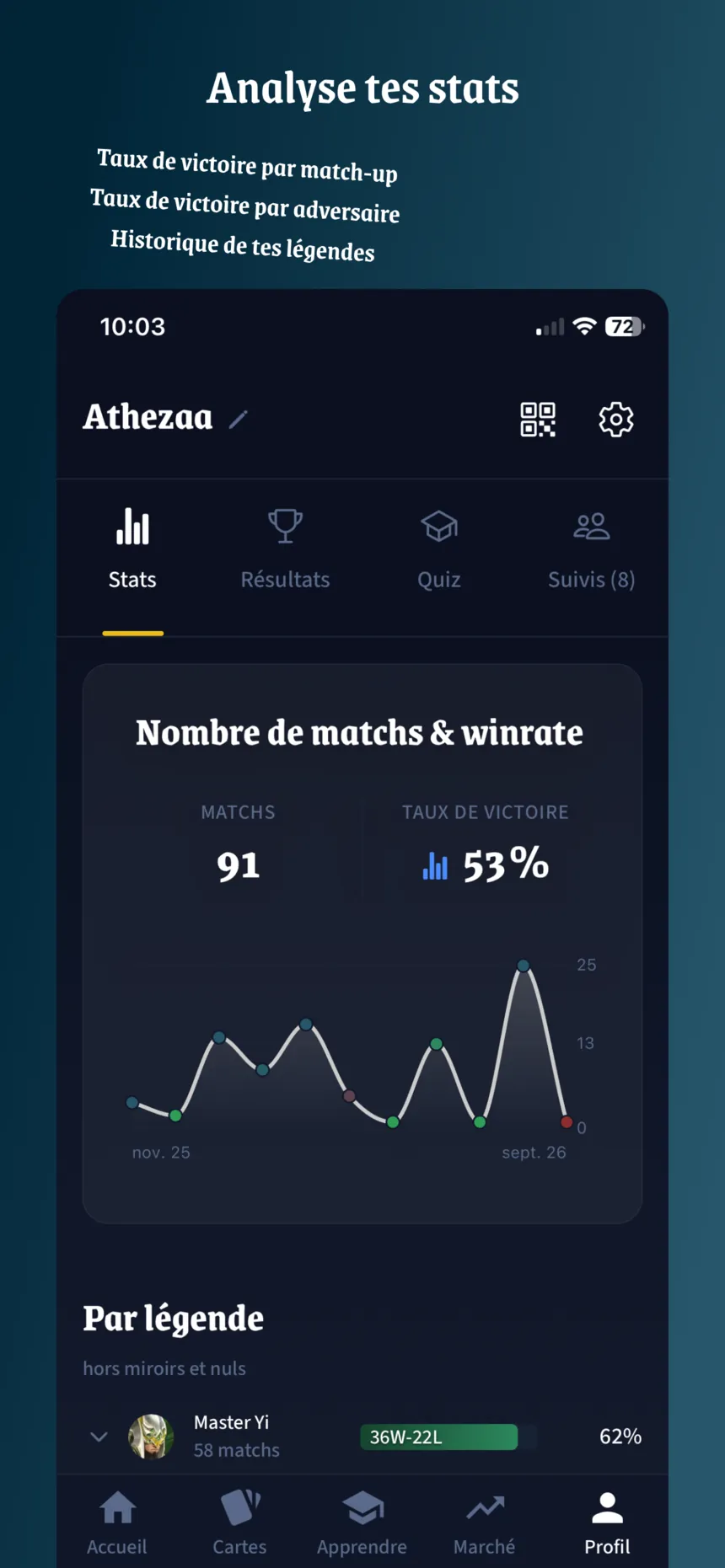 Player stats